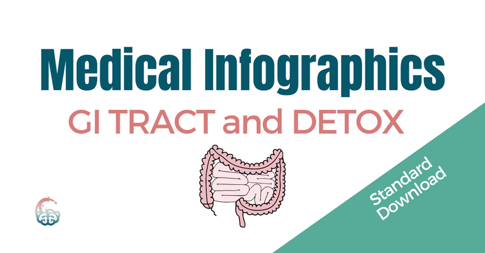 Dr. Lara Salyer - GI TRACT and DETOX Medical Infographics - Premium