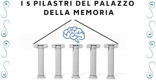 Metodo Universitario - I 5 Pilastri Della Memoria