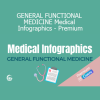 Dr. Lara Salyer presenting functional medicine infographics for clinical education and patient communication