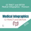 Dr. Lara Salyer showcasing GI tract and detoxification medical infographics for clinical and educational use