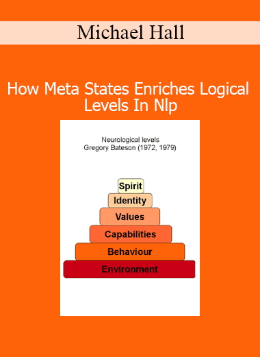 Michael Hall – How Meta States Enriches Logical Levels In NLP online course