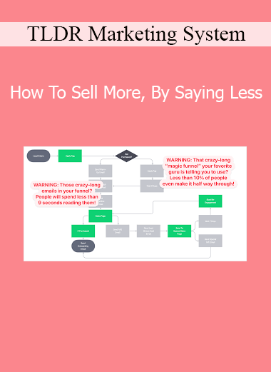 TLDR Marketing System training on how to sell more by communicating less and converting faster