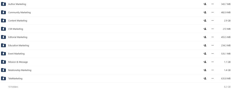 Rajiv Talreja - Marketing Mastery