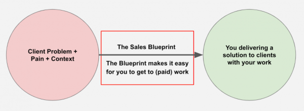 Stefan Palios - Freelance Sales Blueprint